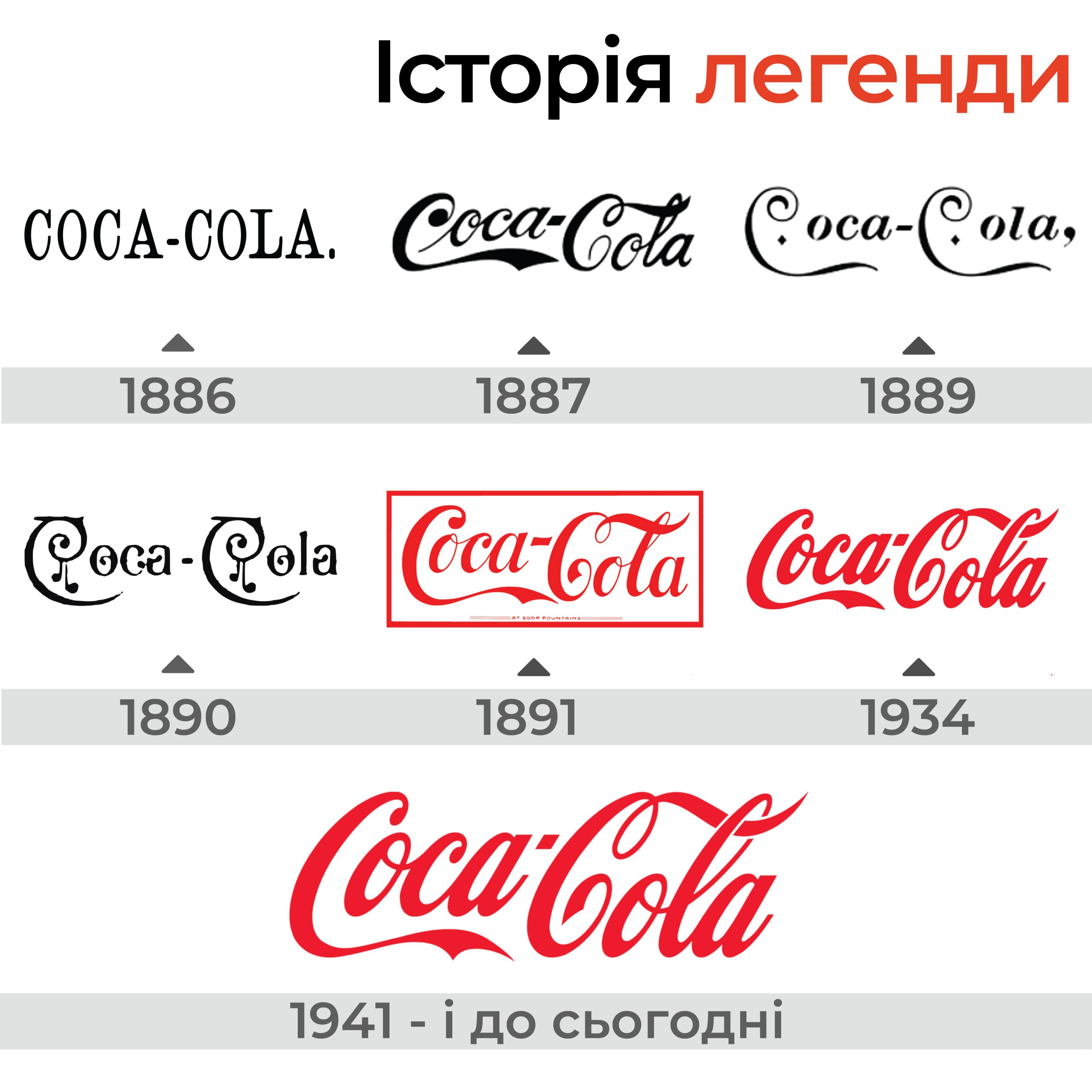 Логотип Coca-Cola